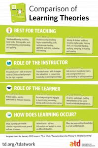 Comparison-of-Learning-Theories-Infographic